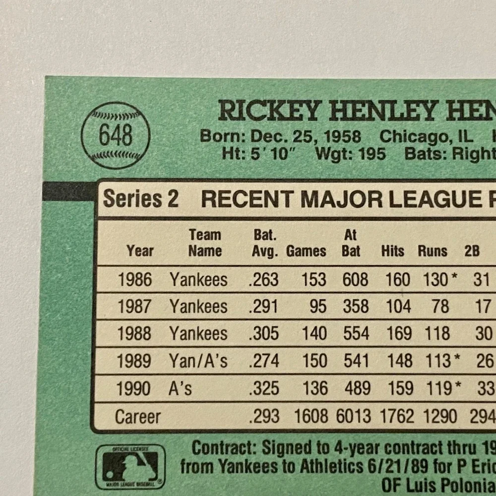 Vintage Donruss MLB '91 Rickey Henderson Baseball Error ( INC no . ) Card #648